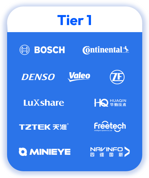 Horizon-Tier1-Partners