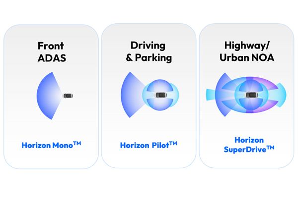 driving-solution-mono-pilot-superdrive-diagram