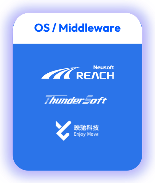 OS-Middleware